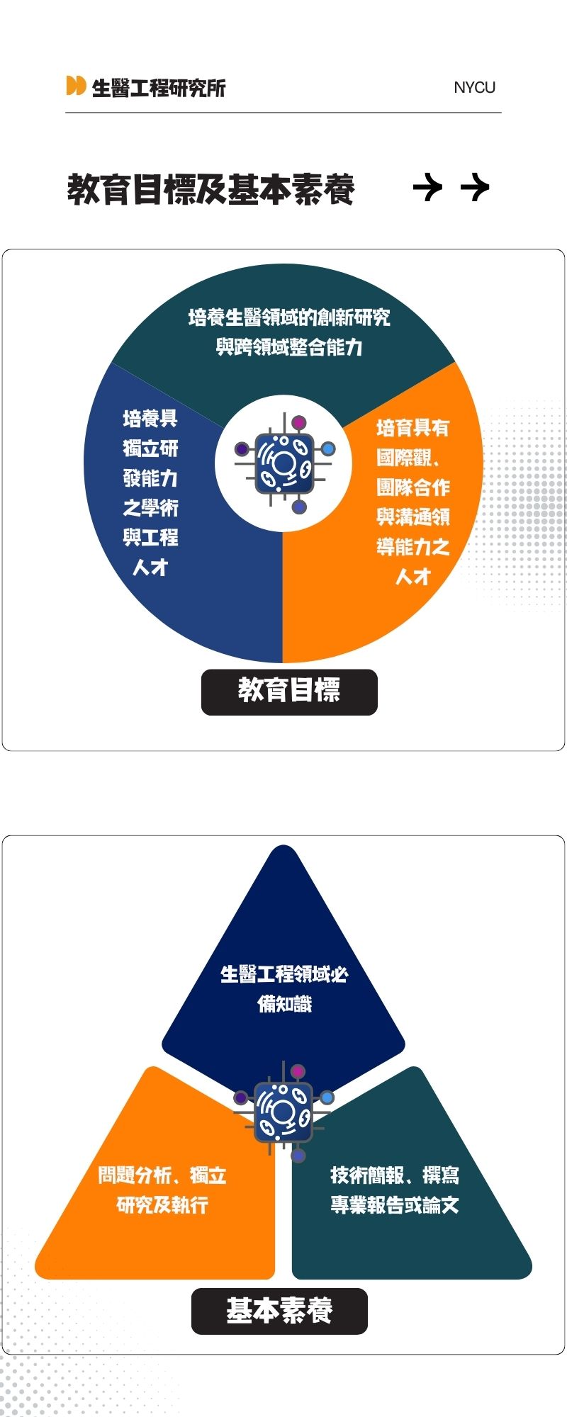 教育目標及基本素養
