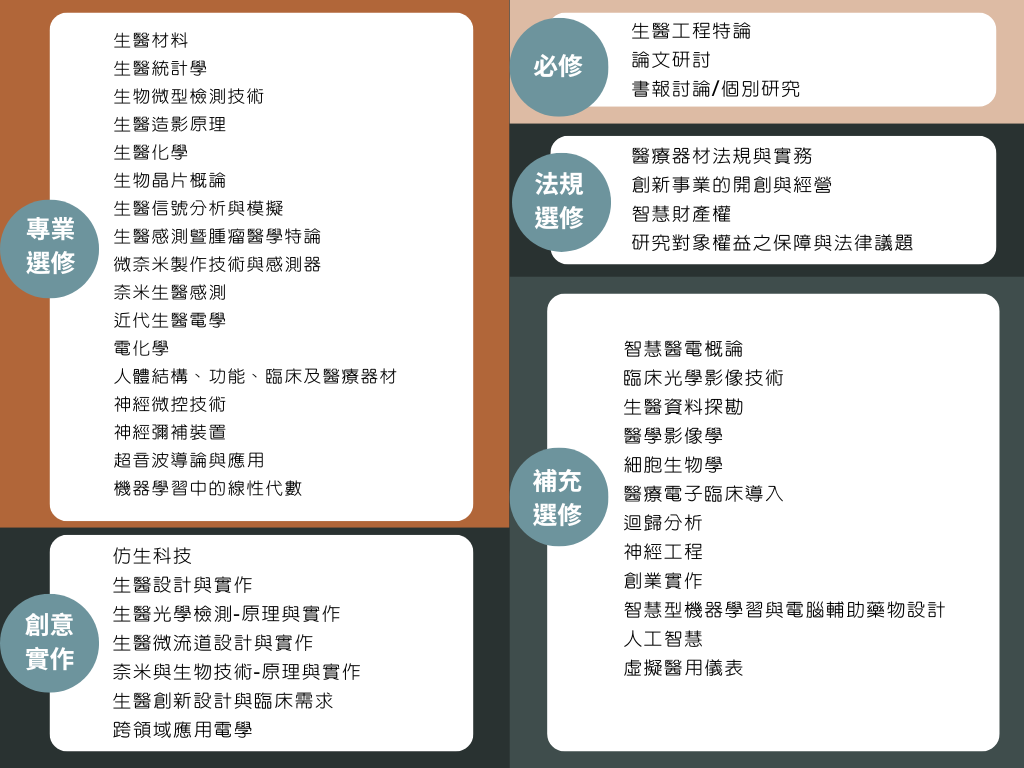 課程地圖