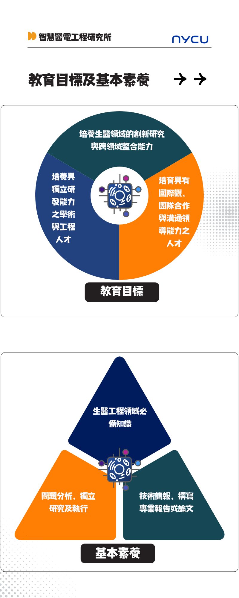 教育目標及基本素養