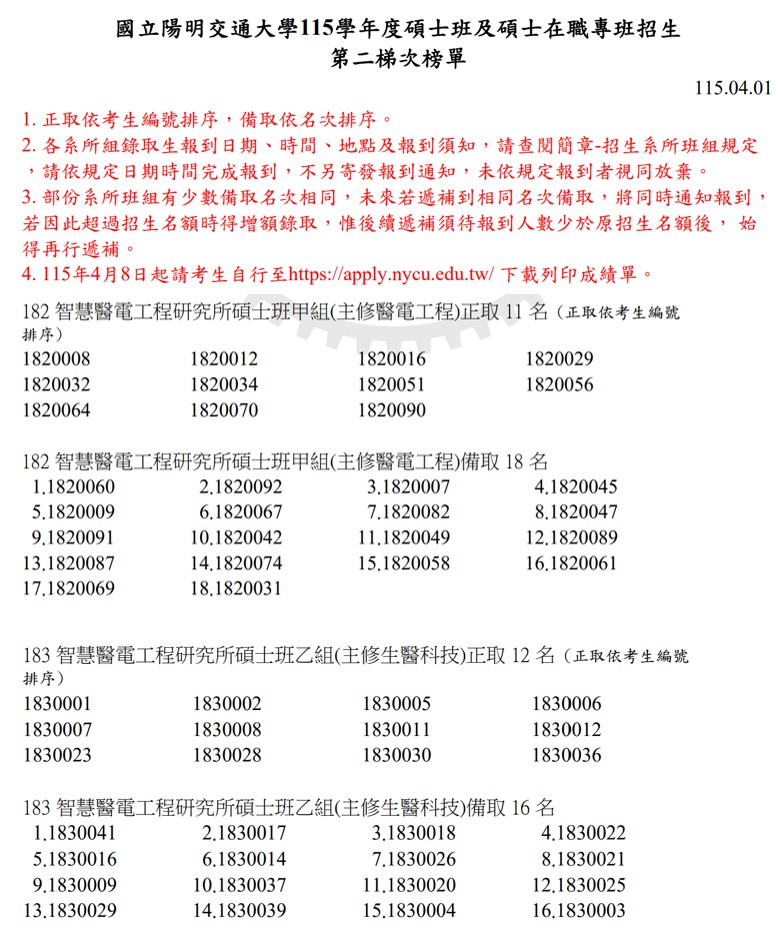 115考試榜單