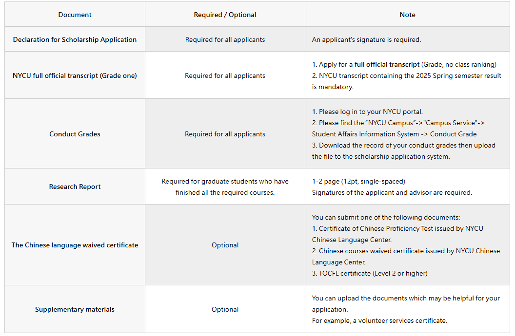 Required Documents for Application
